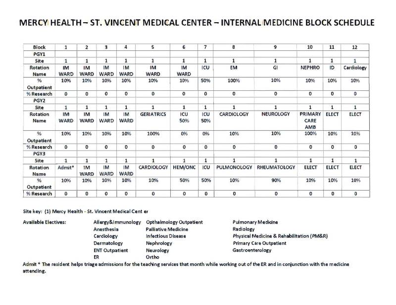 St. Vincent Medical Center Internal Medicine Residency Block Schedule